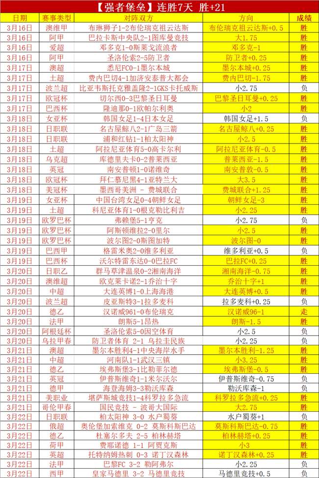 东体分析,大乐透期号,专家质合推,世界杯买球,2026世界杯,投注技巧,最佳平台,赛事分析