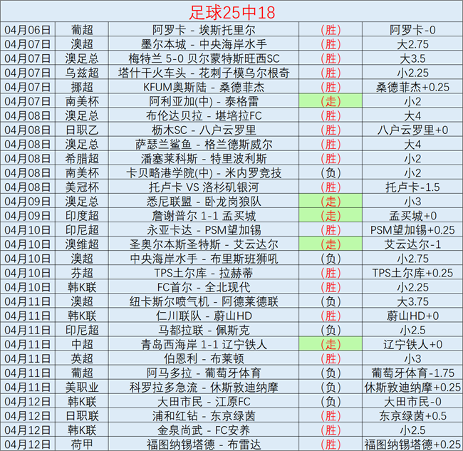 季后赛伤病,情况更新,日伤病动态,世界杯买球,2026世界杯,投注技巧,最佳平台,赛事分析