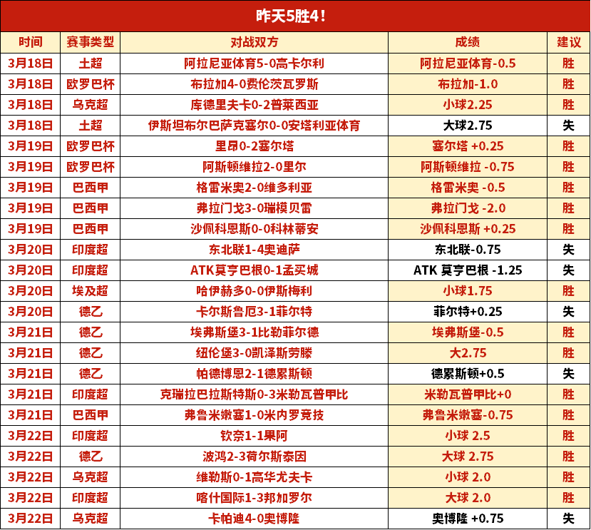 大乐透期号,专家推荐,阿尔梅勒城,世界杯买球,2026世界杯,投注技巧,最佳平台,赛事分析
