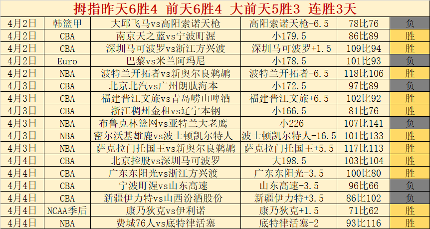 东部榜首战,活塞再迎挑,专家推荐大,世界杯买球,2026世界杯,投注技巧,最佳平台,赛事分析