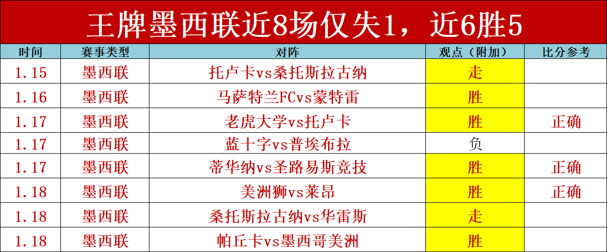 大乐透期号,专家推荐,稳定策略分,世界杯买球,2026世界杯,投注技巧,最佳平台,赛事分析