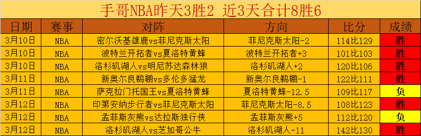 大乐透期号,专家质合分,前区十码推,世界杯买球,2026世界杯,投注技巧,最佳平台,赛事分析