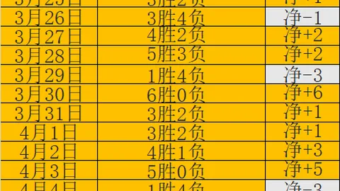 湖人伤兵多 2场NBA胜利能否扭转局势